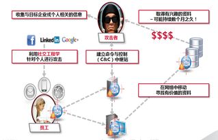 云南无线电管理机构与趋势科技共筑APT攻击防线 技术交流成效显著